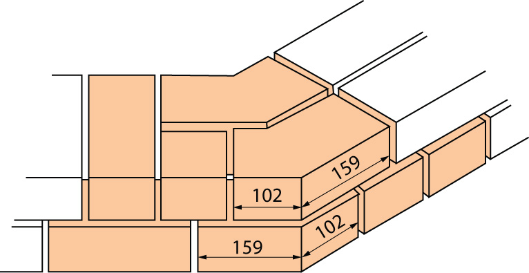 Special Shaped Bricks - C: External angles AN.2.1, AN.2.2, AN.2.3 Maintains quarter-bond without closer