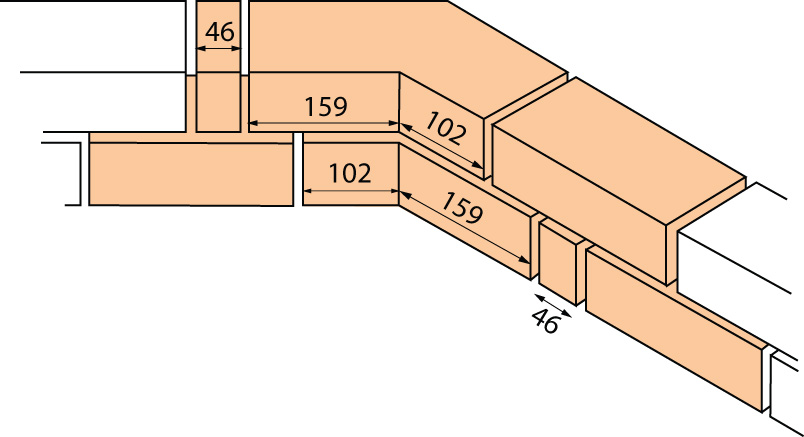 Special Shaped Bricks - F: Internal angle AN.3.4, AN.3.5, AN.3.6 Maintains half-bond with closer