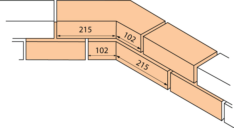 Special Shaped Bricks - G: Internal angle AN.3.7, AN.3.8, AN.3.9 Maintains half-bond without closer