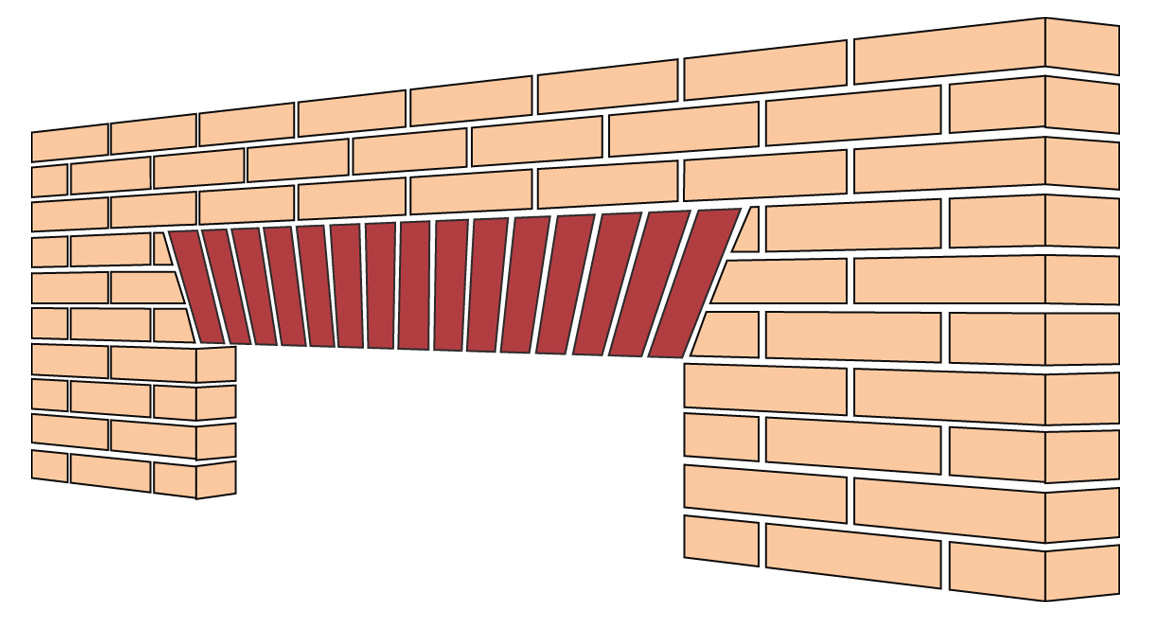 Standard Flat Gauge Arch 01