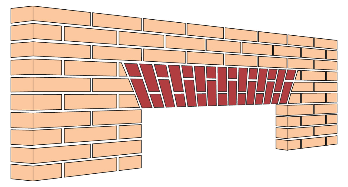 Standard Flat Gauge Arch 02