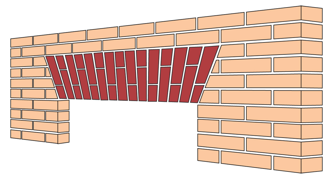 Standard Flat Gauge Arch 03