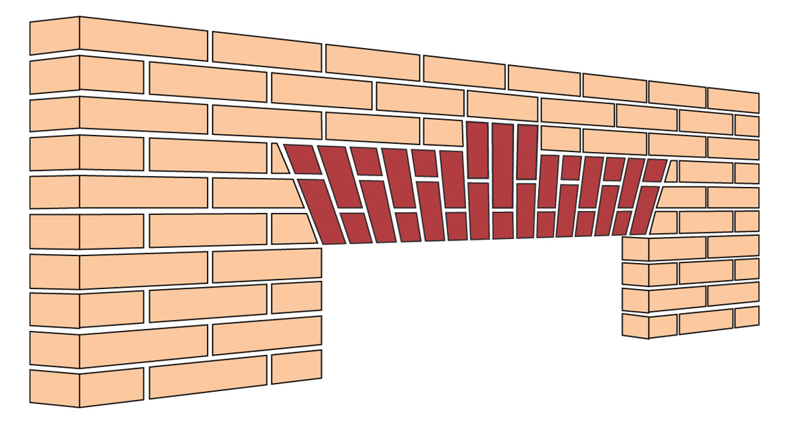 Standard Flat Gauge Arch 04