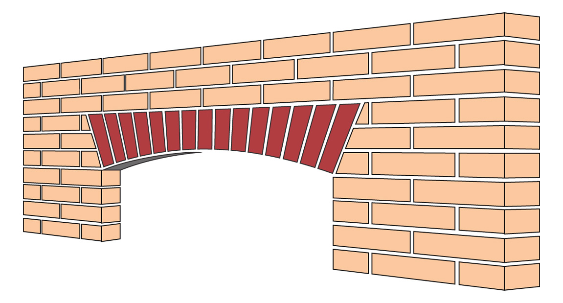 Standard Flat Gauge Arch 05
