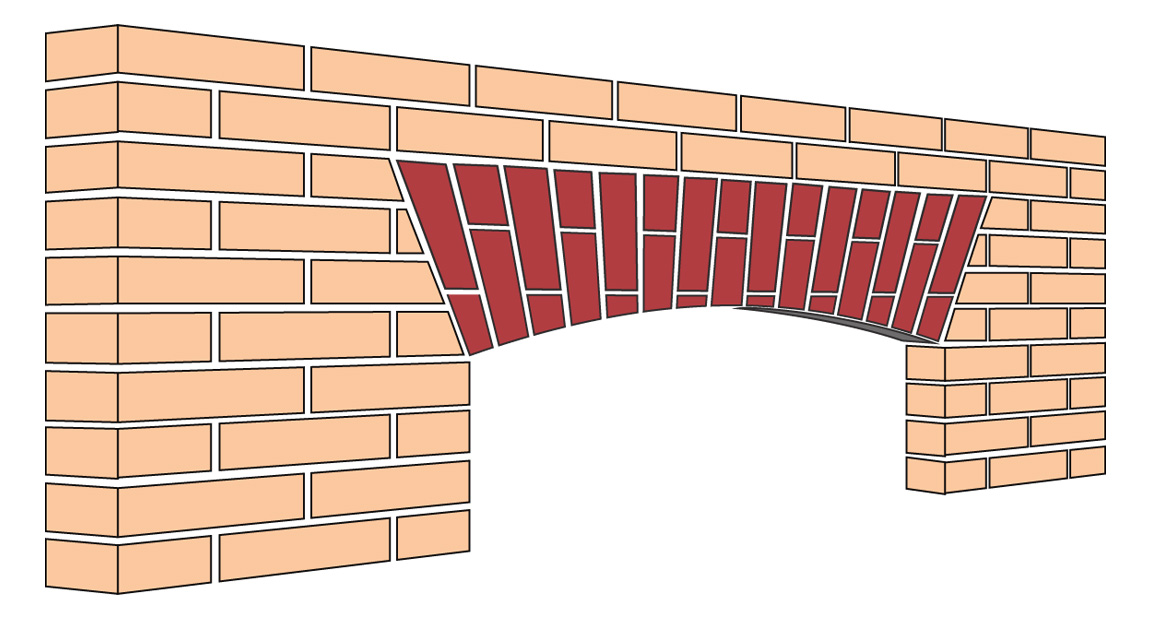 Standard Flat Gauge Arch 06