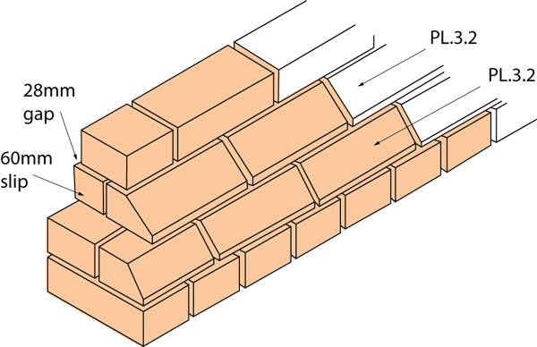 APPLICATION OF BRITISH STANDARD BRICK PLINTHS